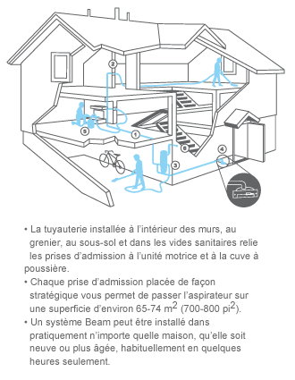 Home Diagram of where to place inlets on a Beam Central Vacuum System
